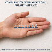 Escala real Oval